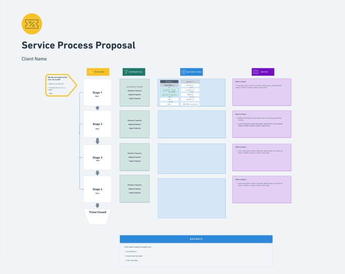 image of service proposal map