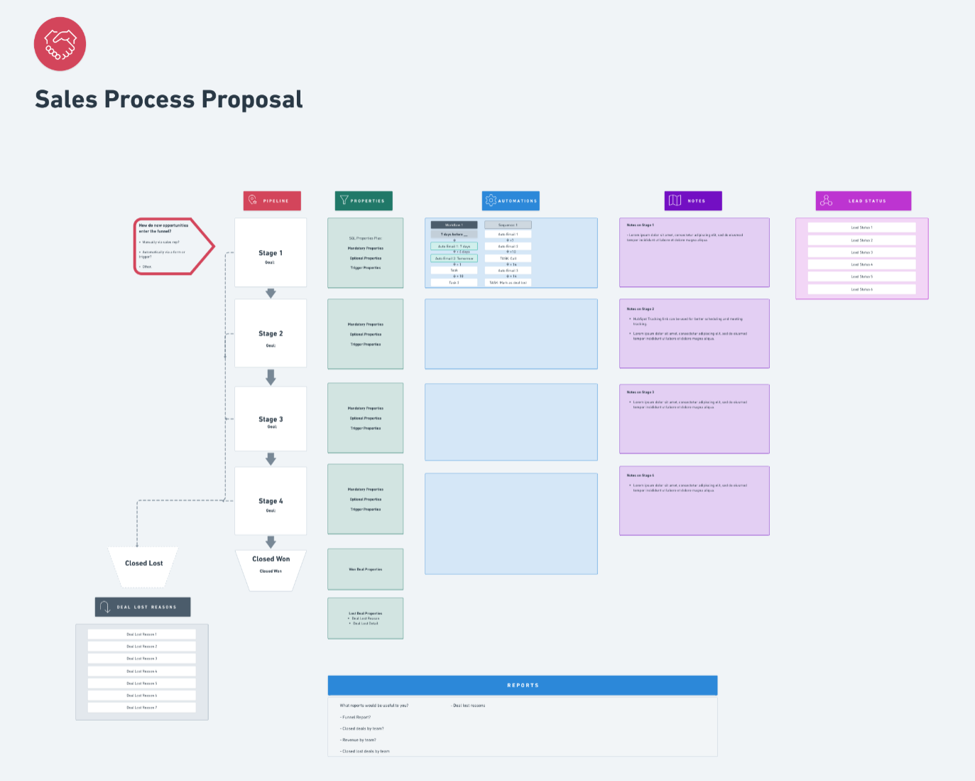 sales process mapping
